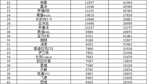 18年10月新番動(dòng)畫銷量排行_2018年9月suv銷量排行_2023年4月汽車銷量排行