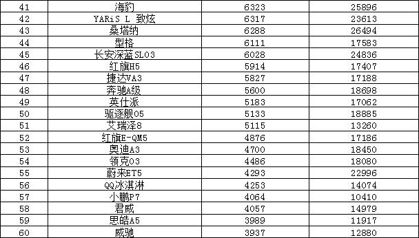 2018年9月suv銷量排行_18年10月新番動(dòng)畫銷量排行_2023年4月汽車銷量排行