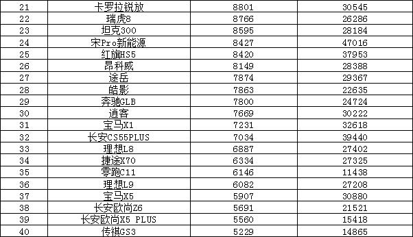 2023年4月汽車銷量排行_18年10月新番動(dòng)畫銷量排行_2018年9月suv銷量排行