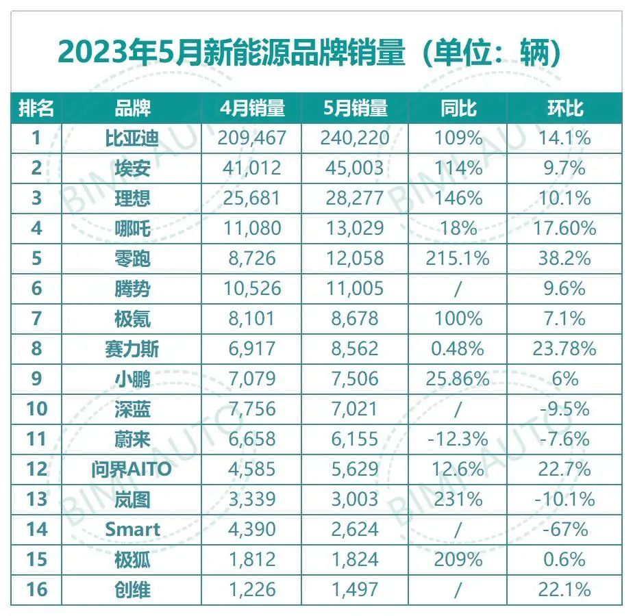 2017年2月suv銷量排行_suv銷量排行榜2023年5月_2017年5月suv銷量排行