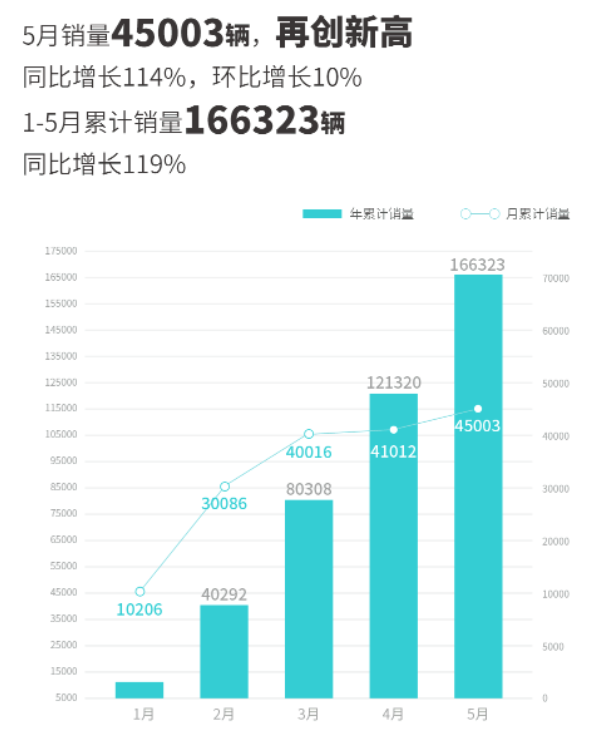 suv銷量排行榜2023年5月_2017年5月suv銷量排行_2017年2月suv銷量排行