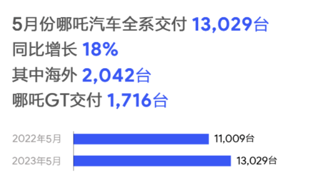 suv銷量排行榜2023年5月_2017年5月suv銷量排行_2017年2月suv銷量排行