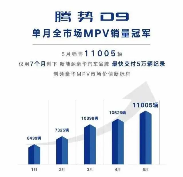 suv銷量排行榜2023年5月_2017年5月suv銷量排行_2017年2月suv銷量排行