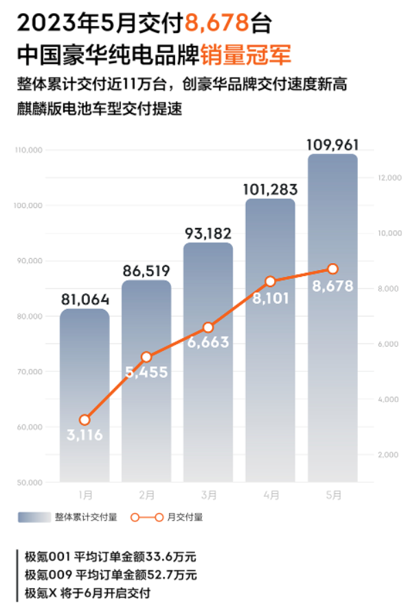 suv銷量排行榜2023年5月_2017年2月suv銷量排行_2017年5月suv銷量排行