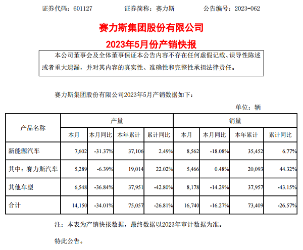 2017年2月suv銷量排行_suv銷量排行榜2023年5月_2017年5月suv銷量排行