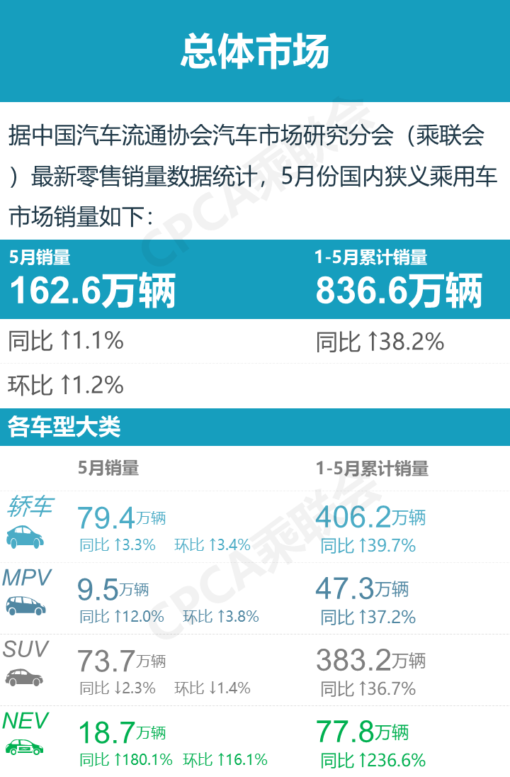 2017年9月suv銷(xiāo)量排行_2018年1月suv銷(xiāo)量排行_suv銷(xiāo)量排行榜2023年5月