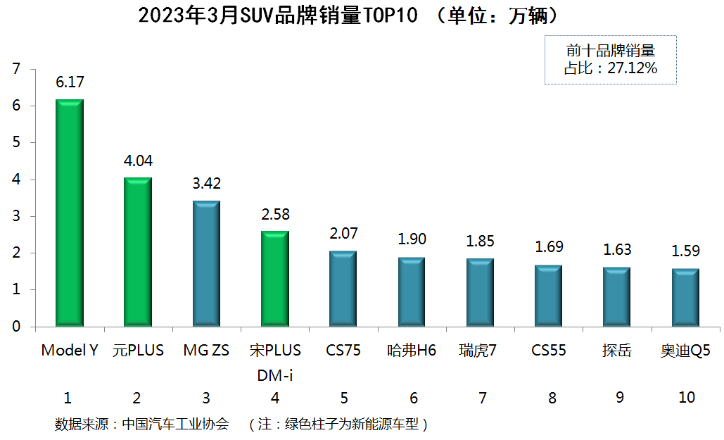 2016年1月suv銷量排行榜及車型_2023suv銷量排行榜及車型_混動車型銷量排行suv