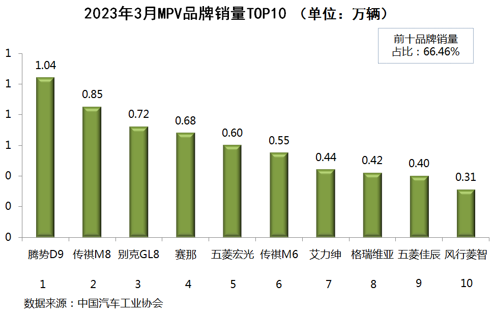 2023suv銷量排行榜及車型_2016年1月suv銷量排行榜及車型_混動車型銷量排行suv