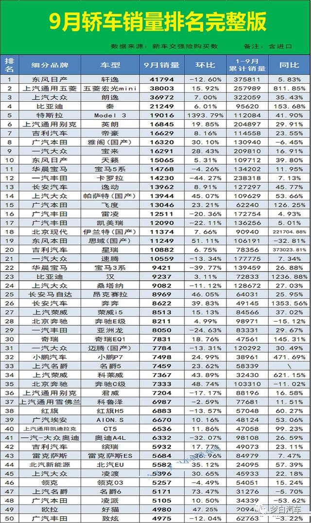 2018年5月suv銷量排行_2017年6月suv銷量排行_轎車銷量排行榜2023年9月