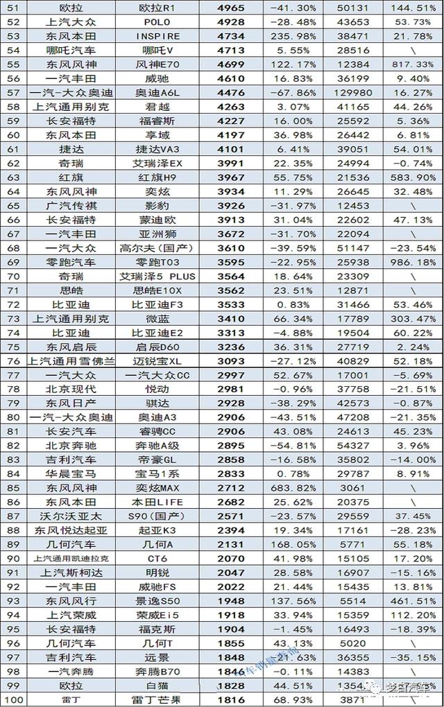 2017年6月suv銷量排行_2018年5月suv銷量排行_轎車銷量排行榜2023年9月