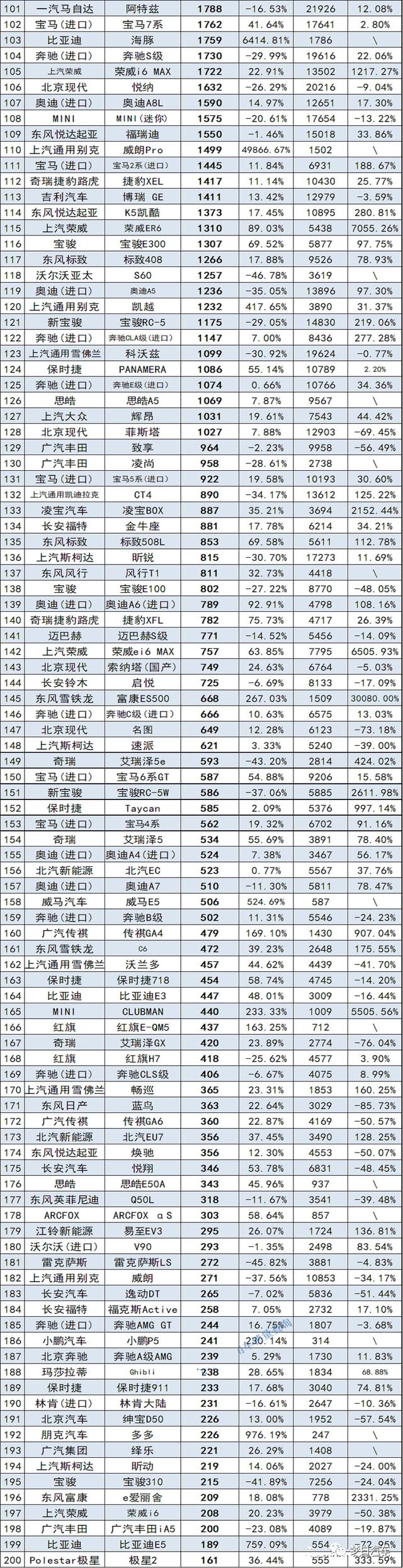 2017年6月suv銷量排行_2018年5月suv銷量排行_轎車銷量排行榜2023年9月