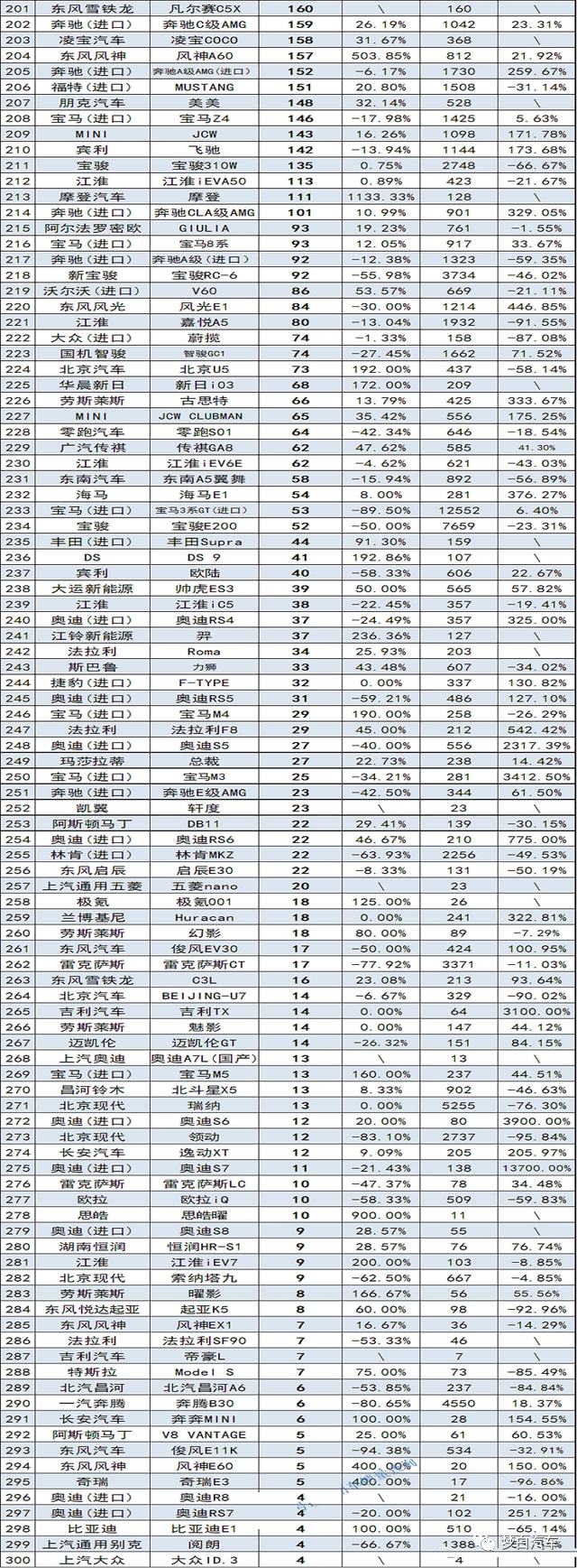 轎車銷量排行榜2023年9月_2017年6月suv銷量排行_2018年5月suv銷量排行