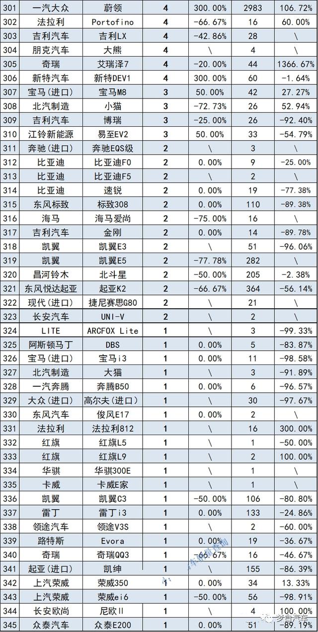 2017年6月suv銷量排行_2018年5月suv銷量排行_轎車銷量排行榜2023年9月