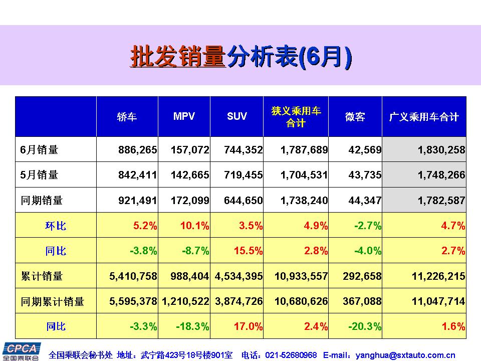 12月份的銷量排名_6月份汽車suv銷量排行_五月份汽車銷量排名