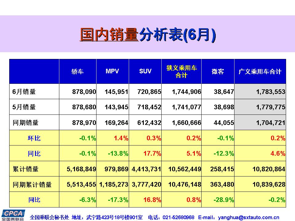 12月份的銷量排名_6月份汽車suv銷量排行_五月份汽車銷量排名