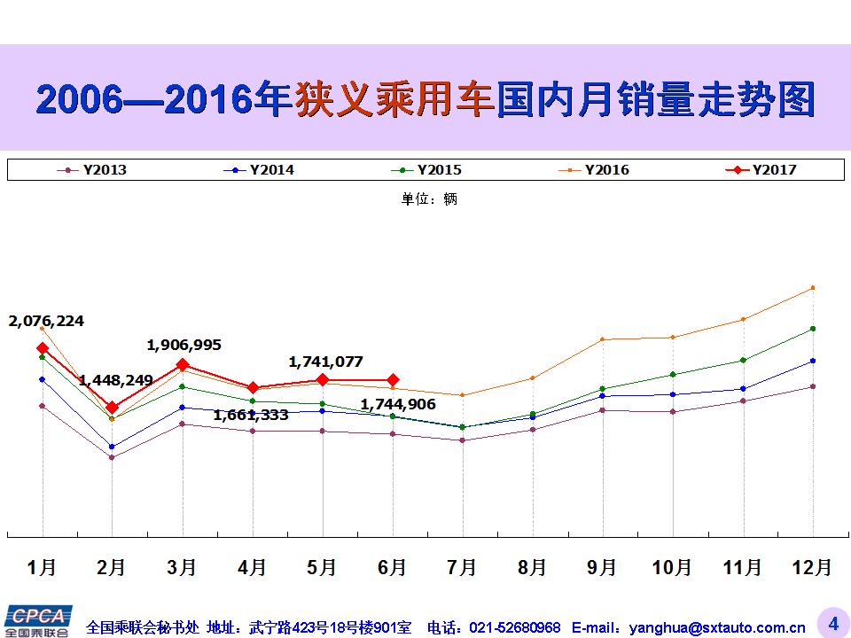 五月份汽車銷量排名_12月份的銷量排名_6月份汽車suv銷量排行