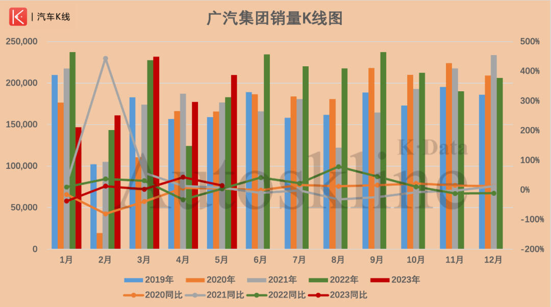 2019年2月份suv銷量排行_2023年4月份汽車銷量排行榜最新_2018年6月份b級車銷量排行