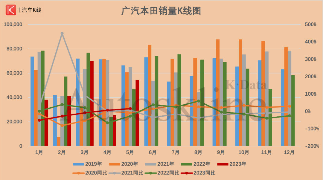 2023年4月份汽車銷量排行榜最新_2018年6月份b級車銷量排行_2019年2月份suv銷量排行