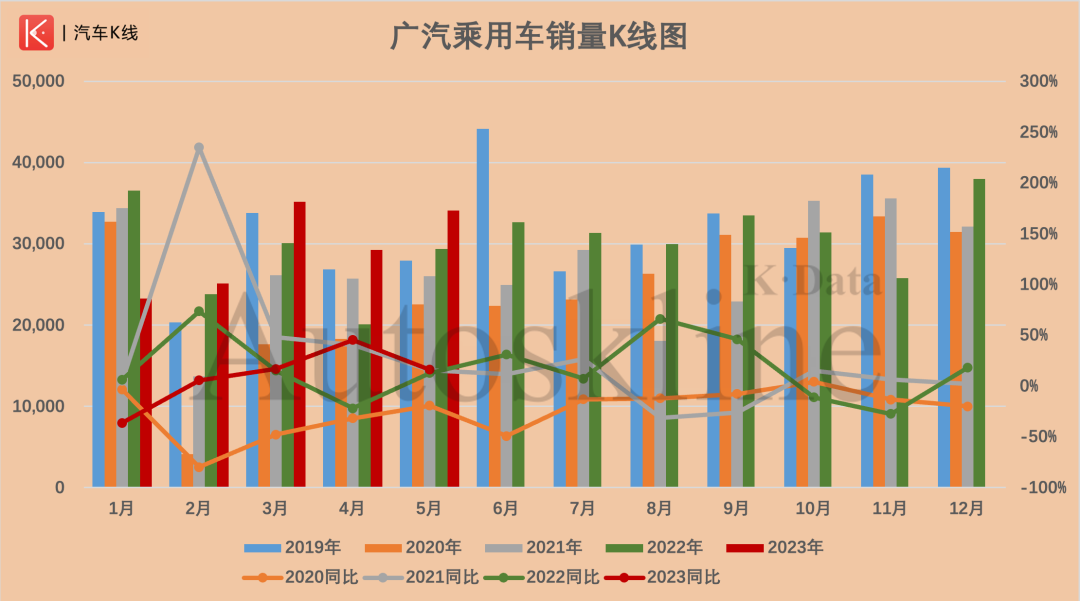 2023年4月份汽車銷量排行榜最新_2019年2月份suv銷量排行_2018年6月份b級車銷量排行