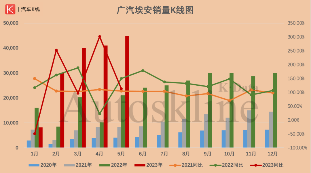 2023年4月份汽車銷量排行榜最新_2018年6月份b級車銷量排行_2019年2月份suv銷量排行