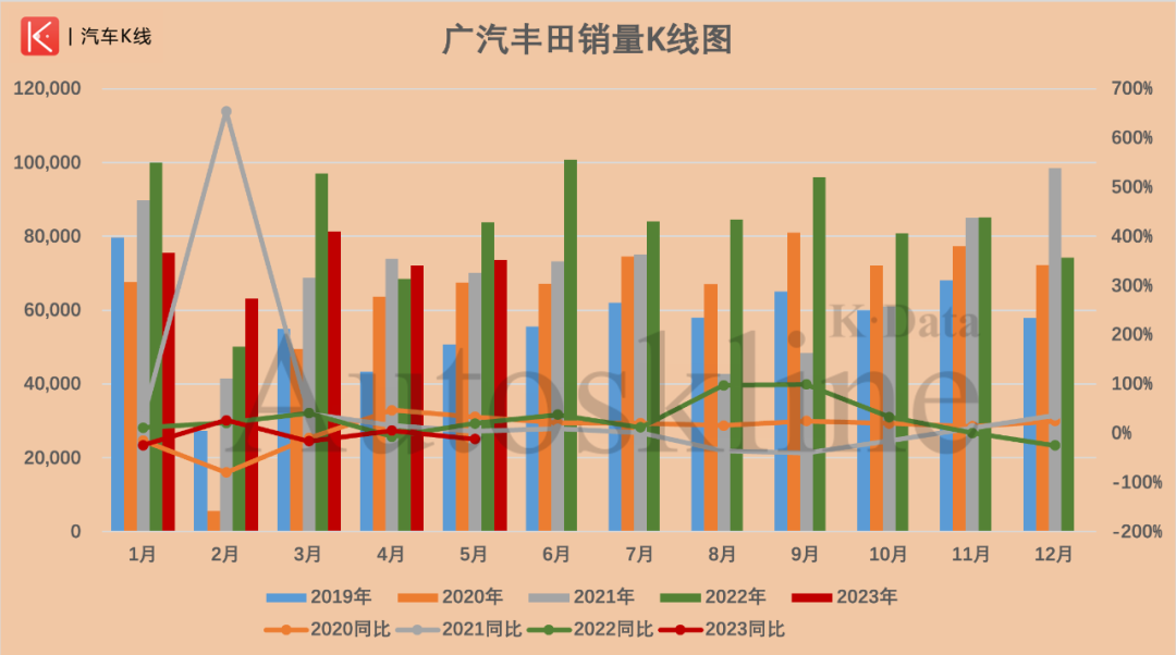 2023年4月份汽車銷量排行榜最新_2019年2月份suv銷量排行_2018年6月份b級車銷量排行