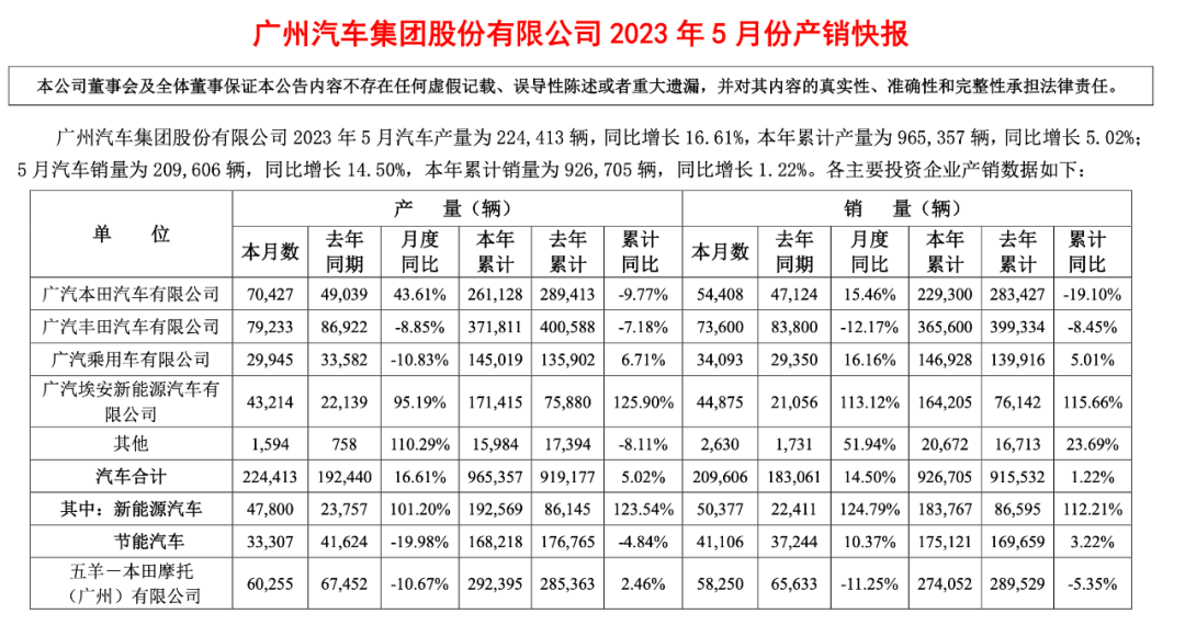 2018年6月份b級車銷量排行_2023年4月份汽車銷量排行榜最新_2019年2月份suv銷量排行