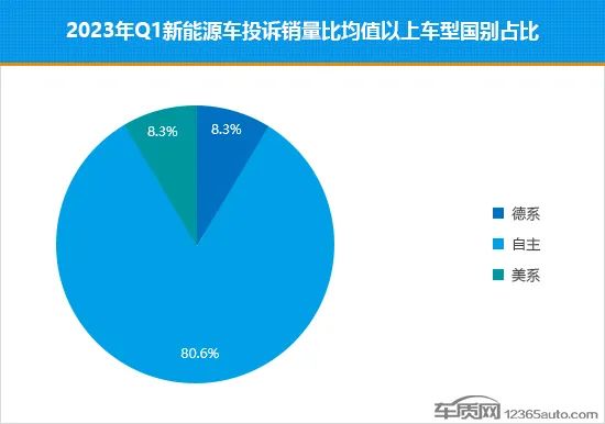 2023轎車銷量排行榜前十名有哪些_香煙銷量排行榜前10名_名圖顏色銷量排行