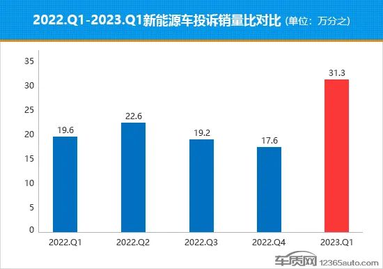 名圖顏色銷量排行_2023轎車銷量排行榜前十名有哪些_香煙銷量排行榜前10名