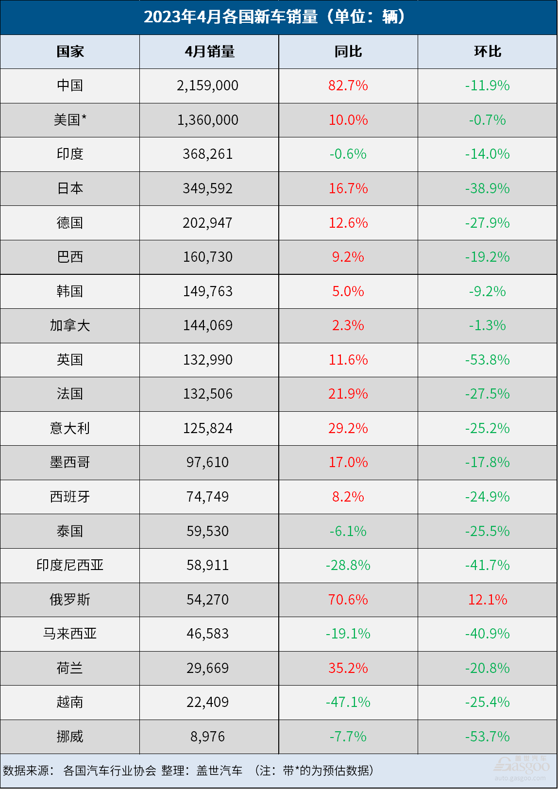 19年1月份suv銷量排行_17年5月份suv銷量排行_2023年4月份汽車銷量排行榜最新