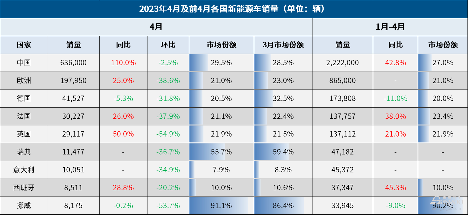 17年5月份suv銷量排行_2023年4月份汽車銷量排行榜最新_19年1月份suv銷量排行