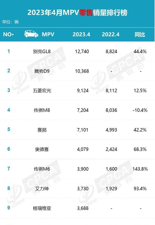 最新轎車銷量榜單_一汽轎車各車型銷量_兩廂轎車小型車銷量排行榜