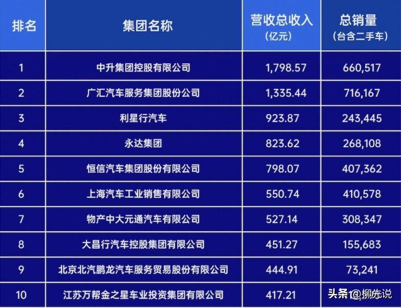 2023年4月份汽車銷量排行榜最新_5月份汽車最新銷量榜_2018年5月份b級車銷量排行