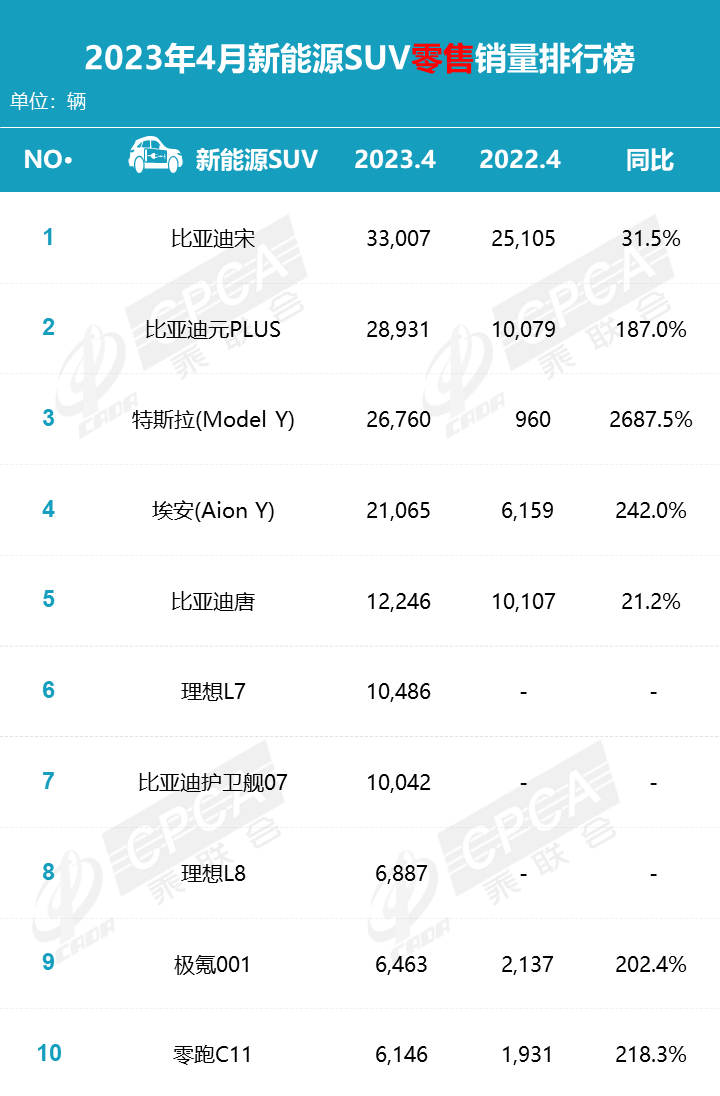 自主品牌suv銷量榜_2017年12月suv銷量榜_純電suv銷量排行榜前十名