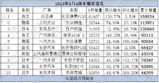 兩廂轎車小型車銷量排行榜_轎車全國銷量排行_最新轎車銷量榜單