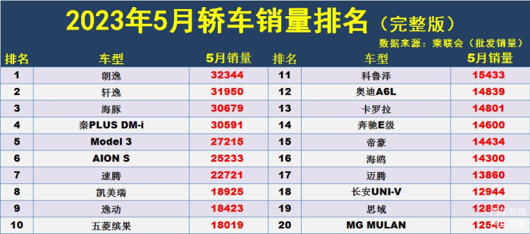 tv動(dòng)畫銷量總榜單_轎車和suv銷量_最新轎車銷量榜單