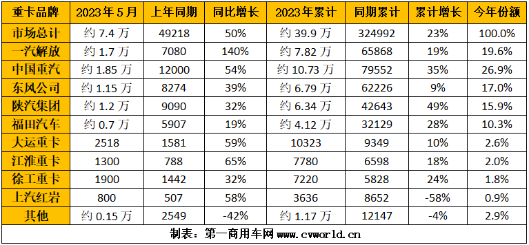 2023年4月份全國汽車銷量排行榜_2018年12月份suv銷量排行_2月份轎車車銷量榜