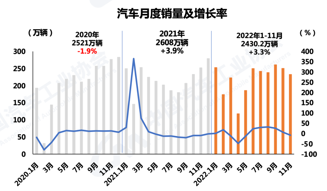 2016年中級車銷量排行榜_2014年緊湊型車銷量排行榜_2023年燃油車總銷量多少輛