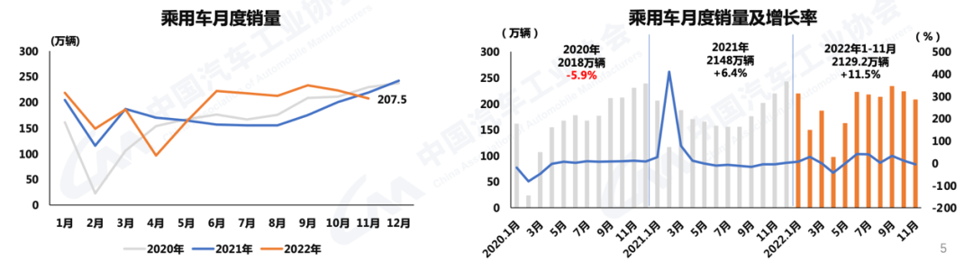 2014年緊湊型車銷量排行榜_2016年中級車銷量排行榜_2023年燃油車總銷量多少輛