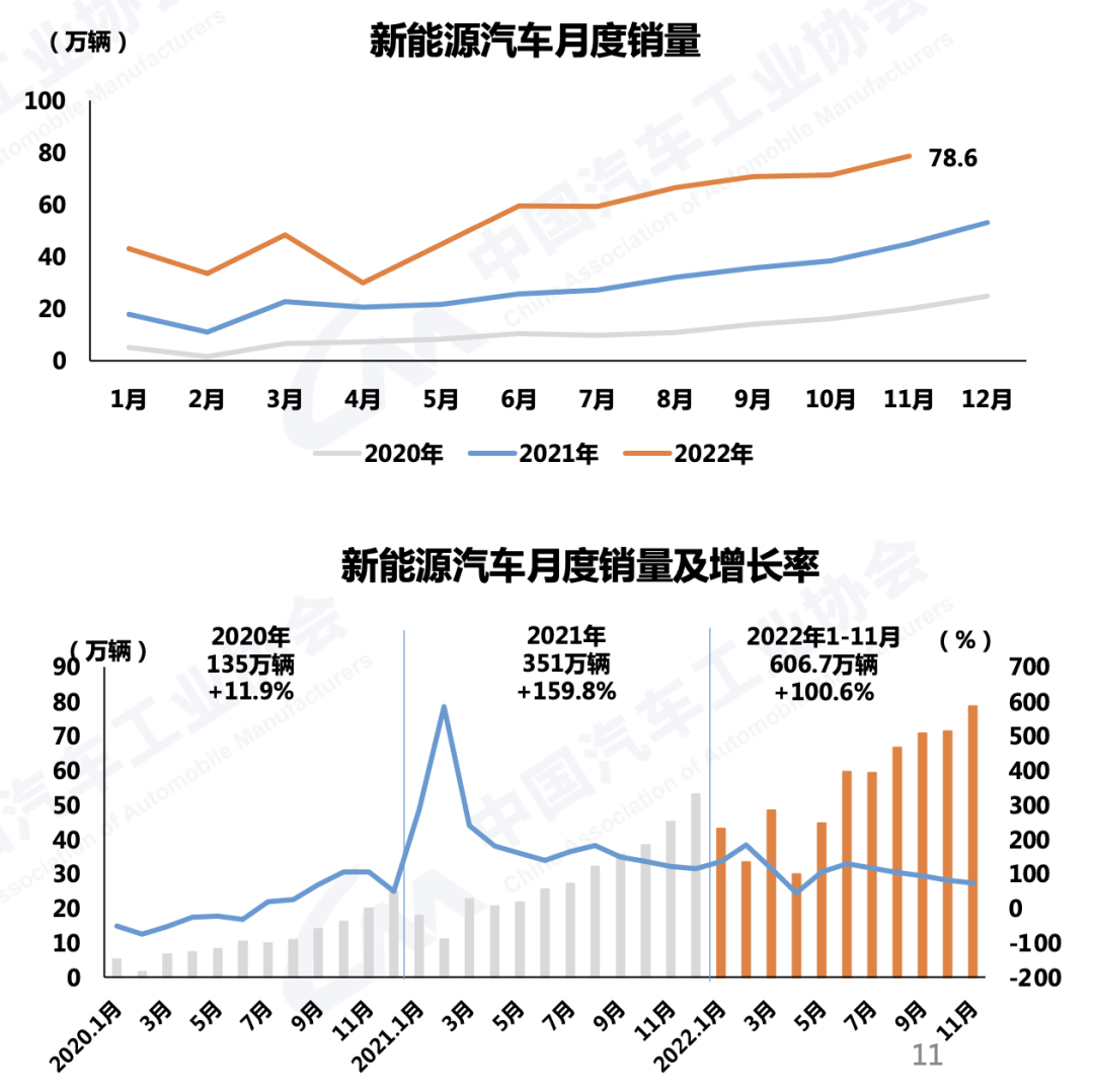 2014年緊湊型車銷量排行榜_2016年中級車銷量排行榜_2023年燃油車總銷量多少輛