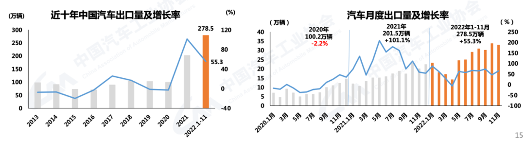 2023年燃油車總銷量多少輛_2014年緊湊型車銷量排行榜_2016年中級車銷量排行榜