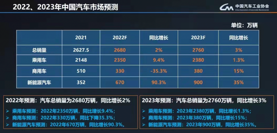 2014年緊湊型車銷量排行榜_2016年中級車銷量排行榜_2023年燃油車總銷量多少輛