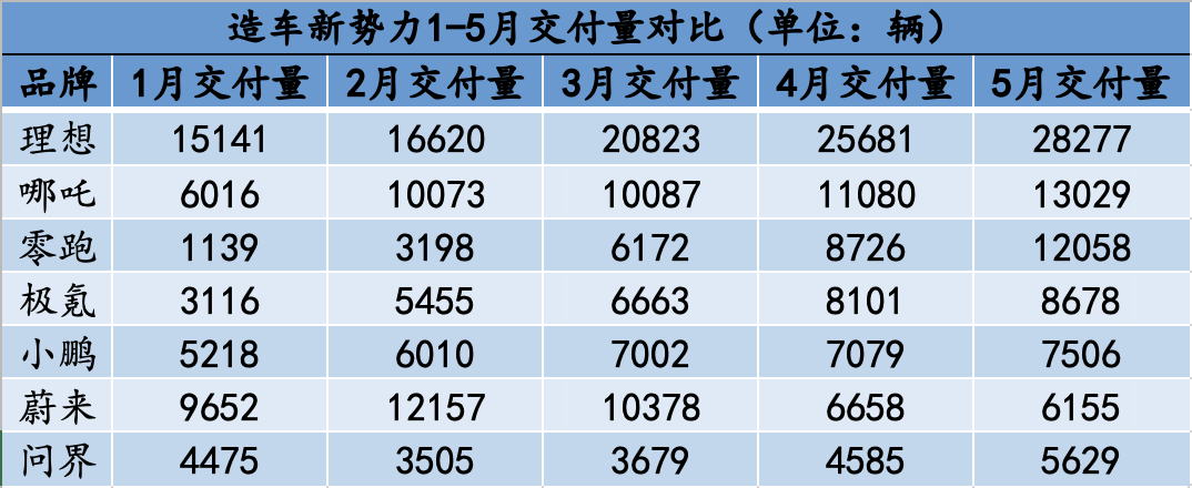 1月suv銷量排行完整表_2018年9月suv銷量排行_2023年5月suv銷量排行榜完整榜單