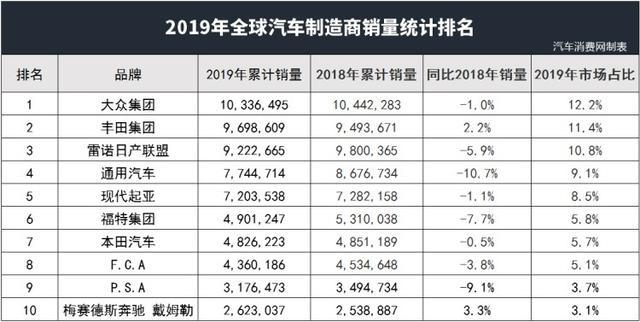 2015年緊湊型車銷量排行_20萬(wàn)左右b級(jí)車銷量排行_燃油車銷量排行