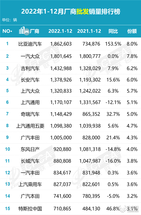 全國汽車銷量2023_眾泰汽車全國銷量第幾名_2023年全國能有多少考生