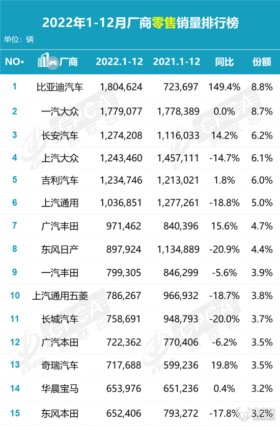 2023年全國能有多少考生_眾泰汽車全國銷量第幾名_全國汽車銷量2023