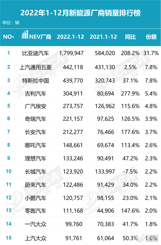 眾泰汽車全國銷量第幾名_2023年全國能有多少考生_全國汽車銷量2023