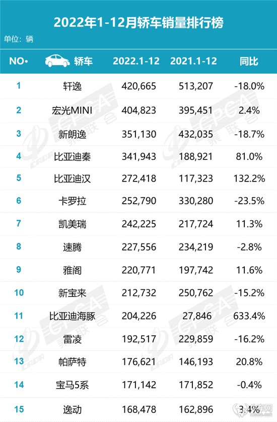 2023年全國能有多少考生_全國汽車銷量2023_眾泰汽車全國銷量第幾名