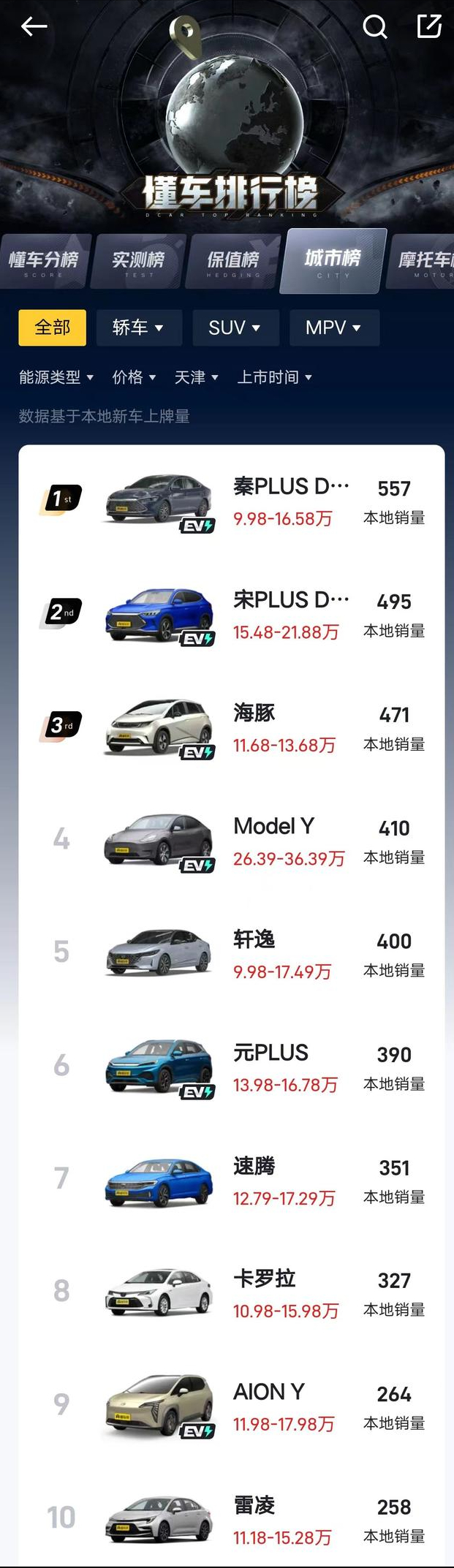 2023年5月全國汽車銷量榜單出爐，各大城市老百姓都喜歡買什么車