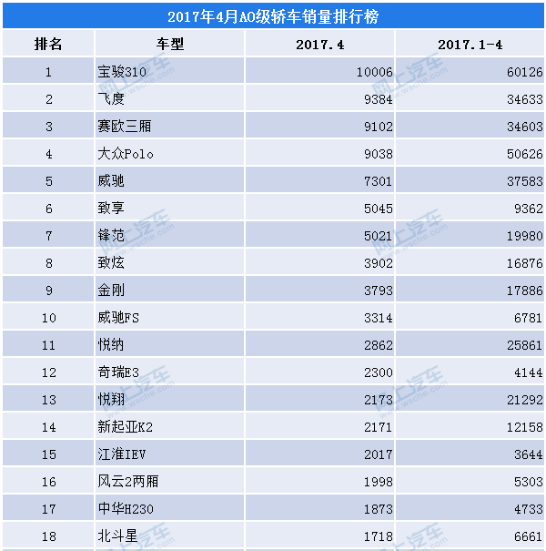 家用電動轎車_家用省油轎車_家用型轎車排行