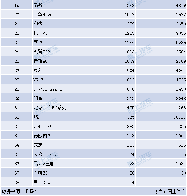 家用電動轎車_家用型轎車排行_家用省油轎車